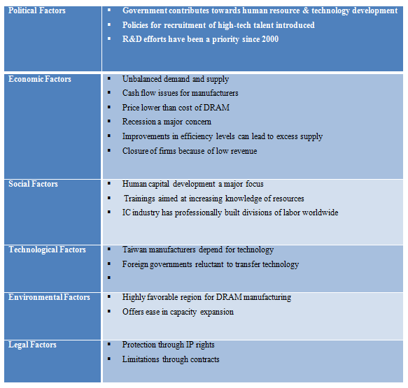 case study analysis kodak